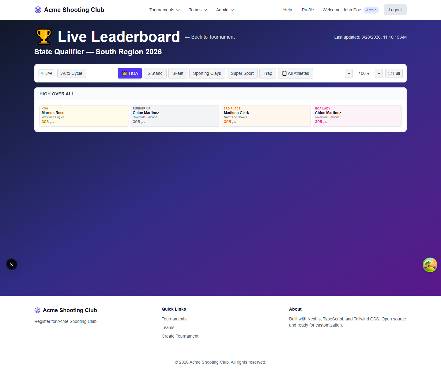 Live leaderboard showing athlete standings across divisions